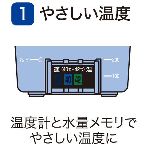 やさしい温度