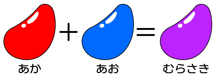 あか+あお=むらさき