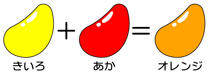 きいろ+あか=オレンジ